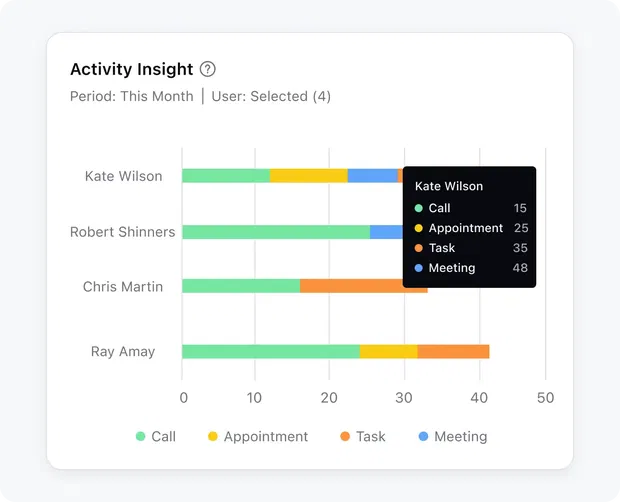 Insights that can take your processes up a notch! Insights that can take your processes up a notch!