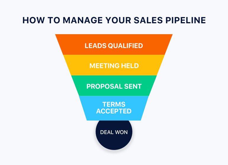 managing your sales pipeline 