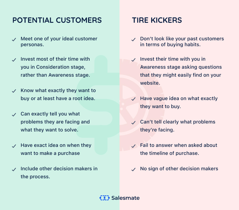 Differentiate between tire-kickers and potential customers