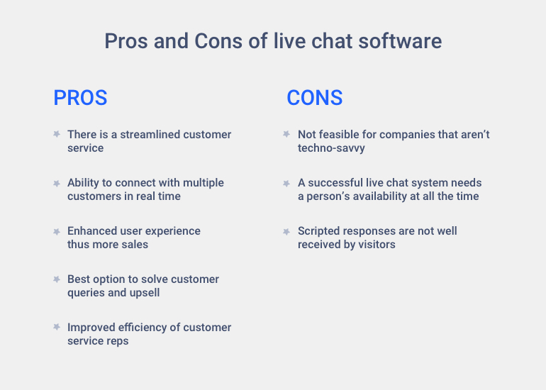pros and cons of live chat software