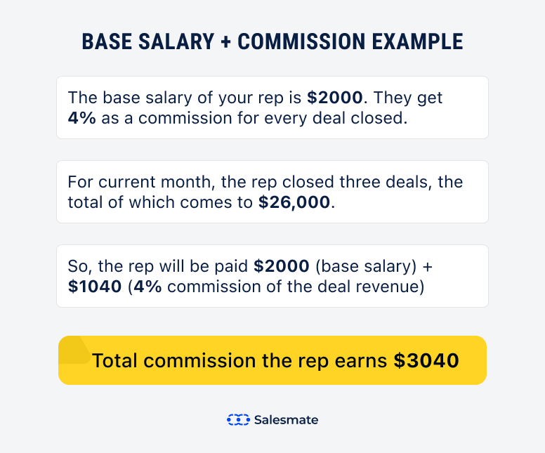 base salary plus commission