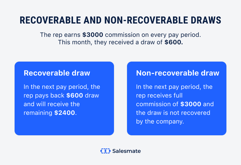 6 Sales Commission Structures You Should Know [Free Calculator Inside]
