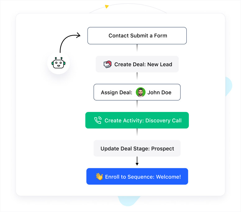 Sales Automation in Salesmate
