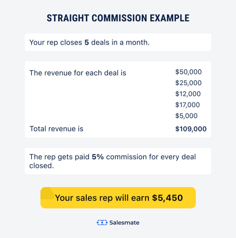 6 Sales Commission Structures You Should Know Free Calculator Inside 2593