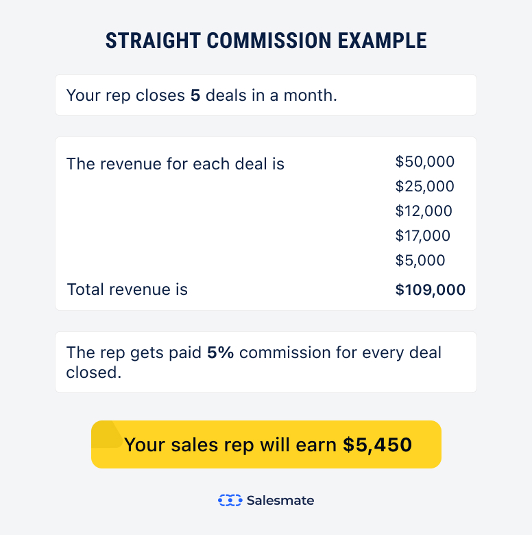 straight commission plan