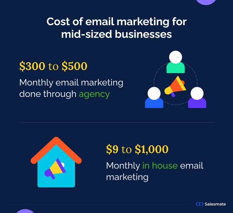 how-much-does-email-marketing-cost-7-crucial-factors