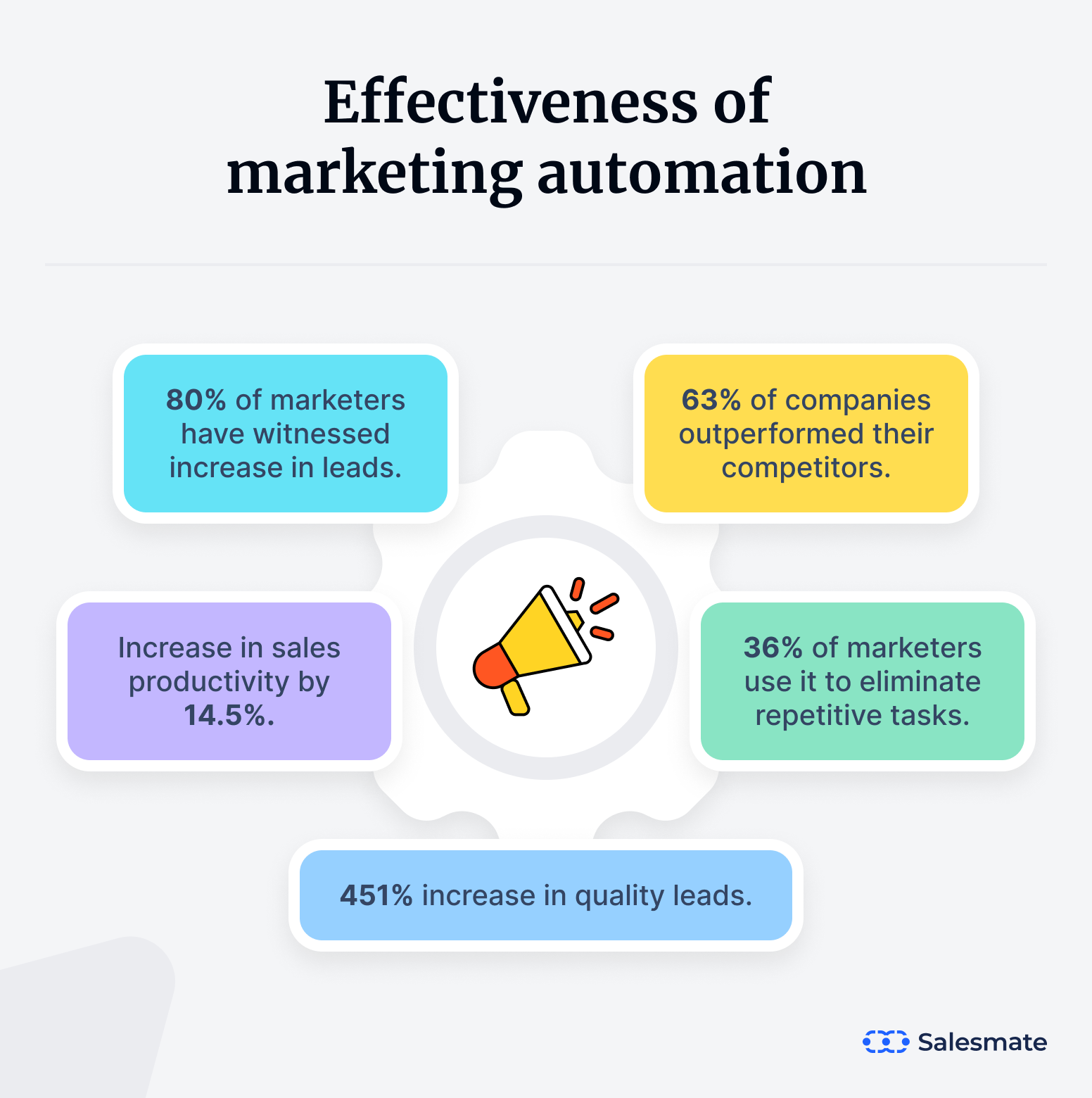 Complete List of Marketing Automation Statistics for 2024