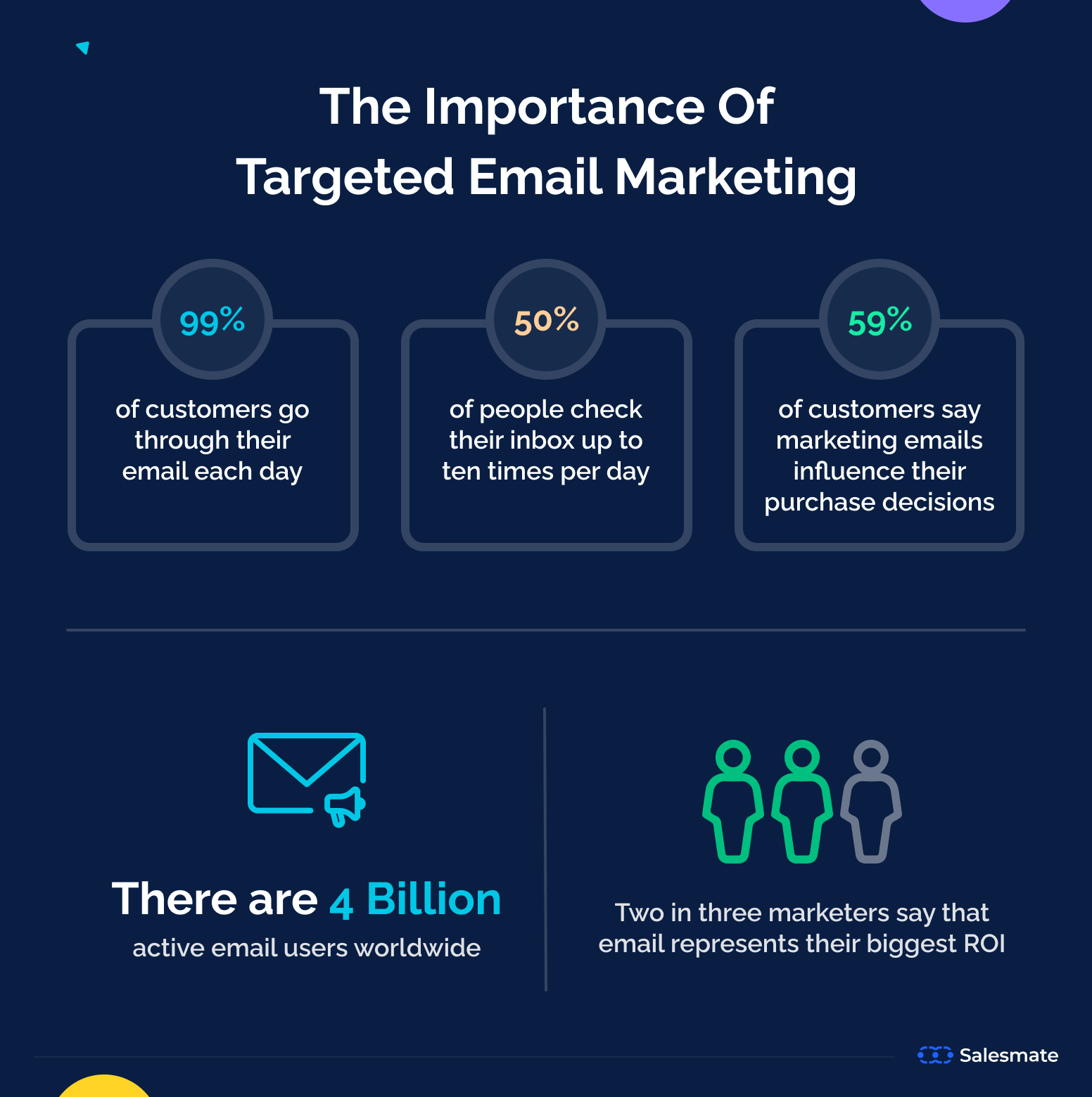 How Can Email Marketing Fuel Your Overall Inbound Strategy