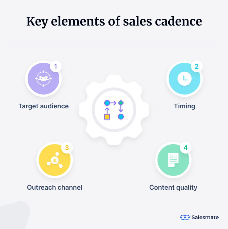 key elements of sales cadence