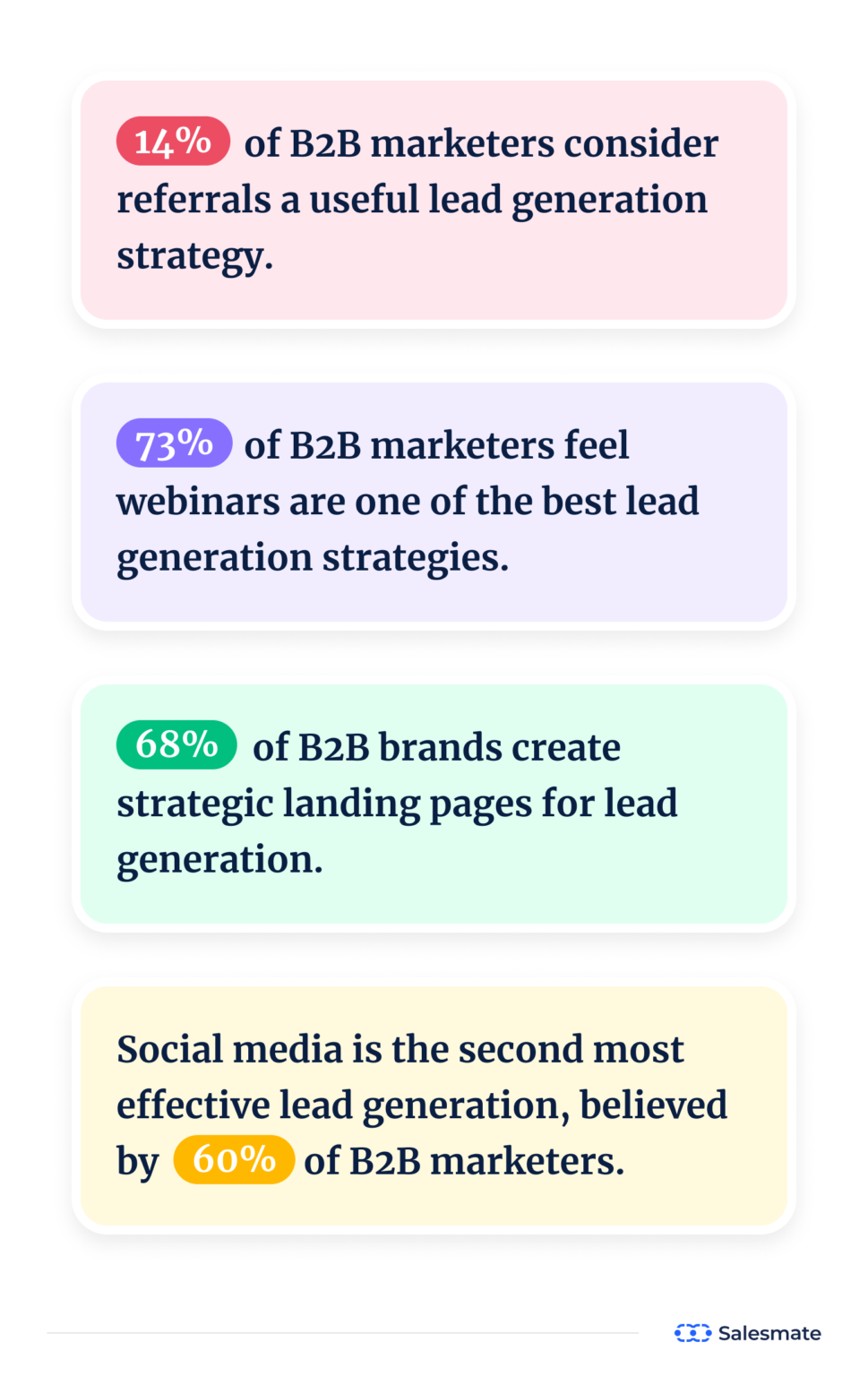 60 Lead Generation Statistics and Marketing Trends for 2024