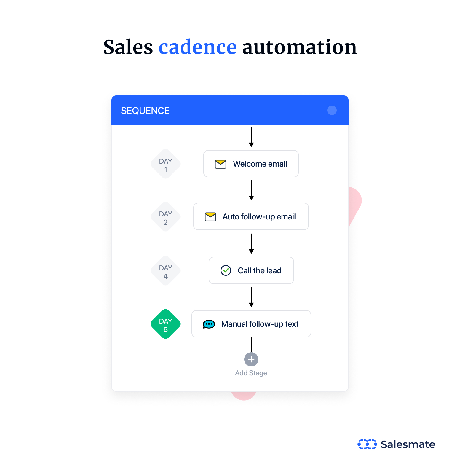 sales cadence automation- Salesmate