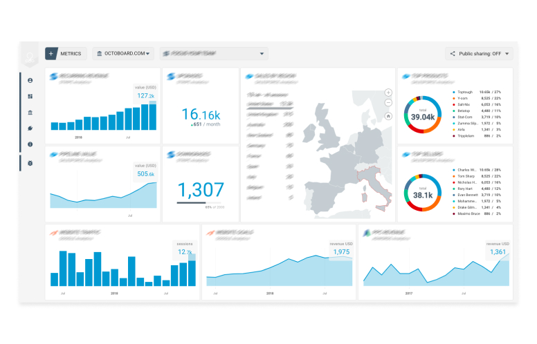 ActiveCampaign - Marketing automation dashboard
