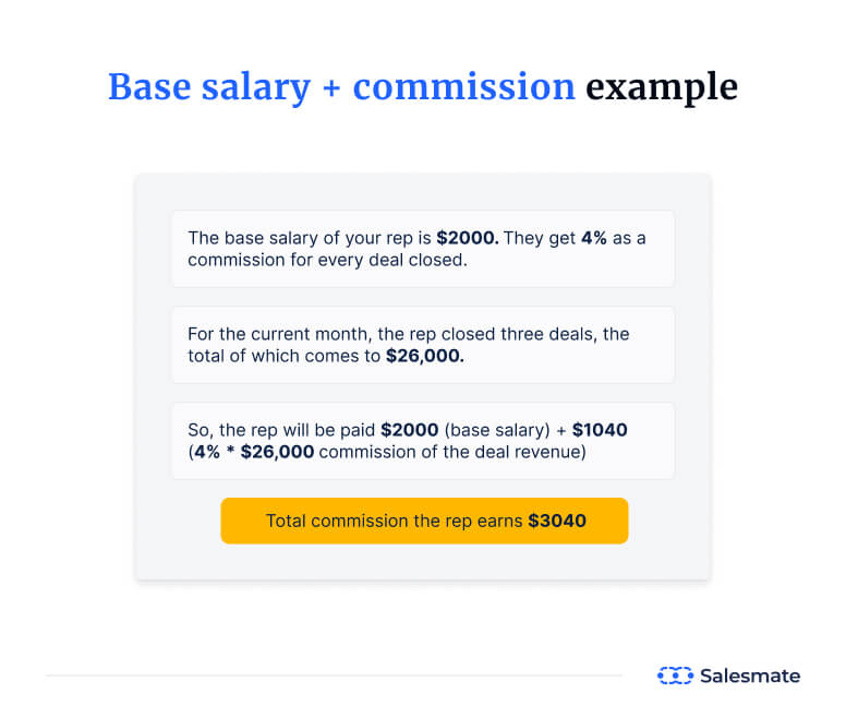 Base Salary + Commission example