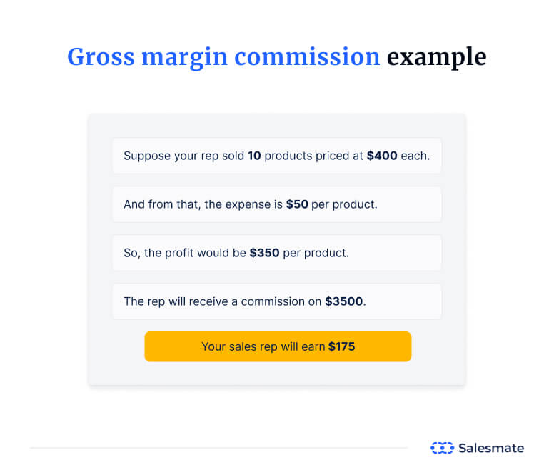Gross Margin Commission Example