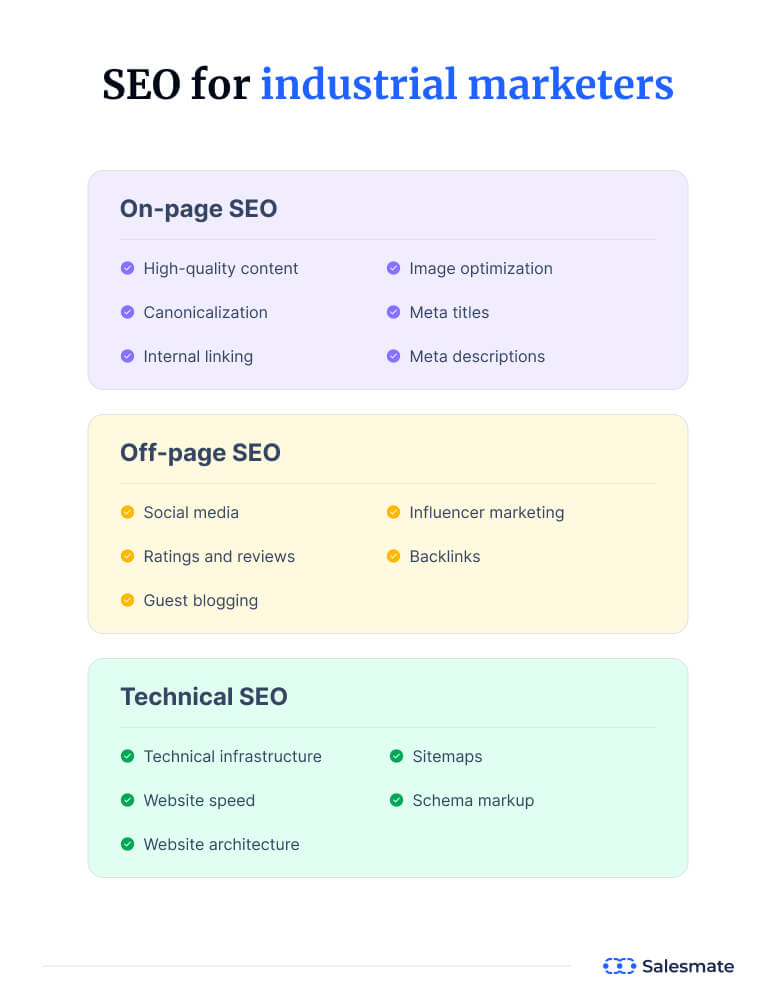 SEO for industrial marketers