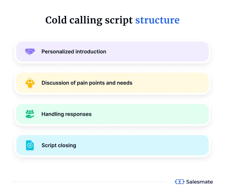 Cold calling script structure