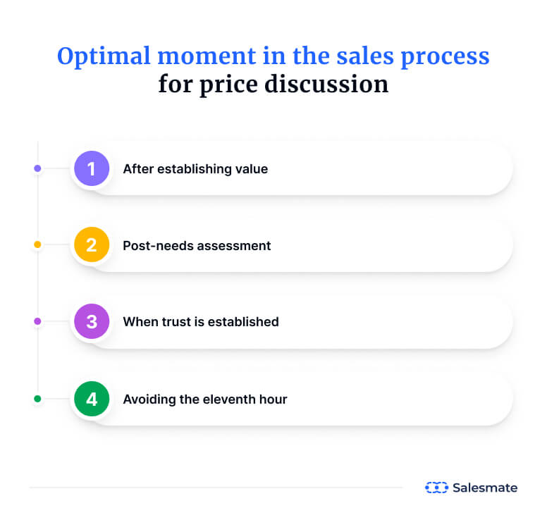 Optimal Moment in the Sales Process for Price Discussion