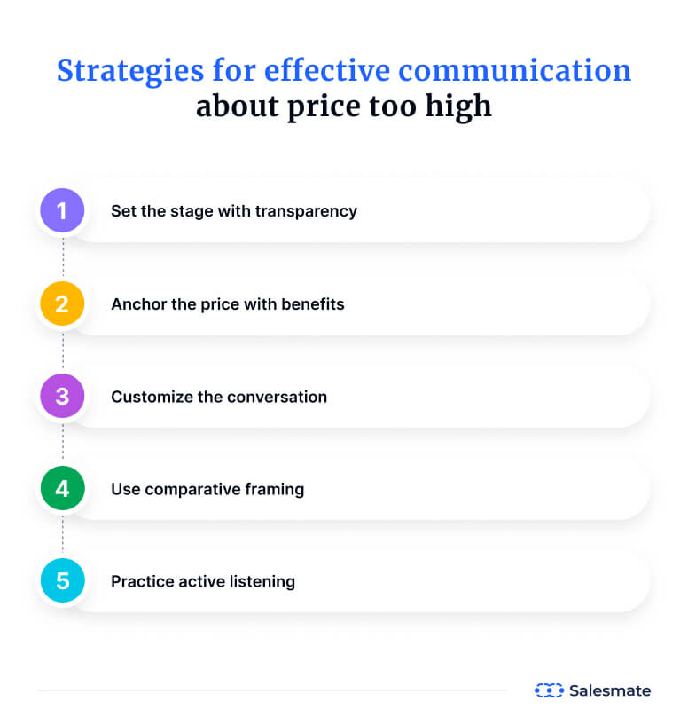 Strategies for effective communication about price too high