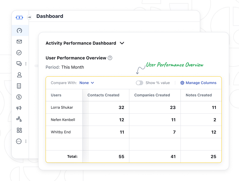 User Performance Overview Report