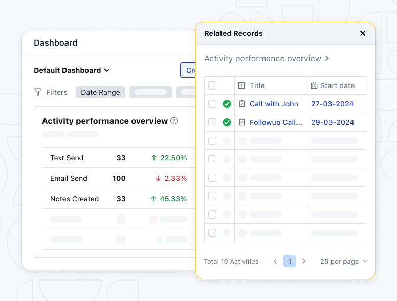 Drill Down on Activity Performance Overview & Deal Performance Overview widgets