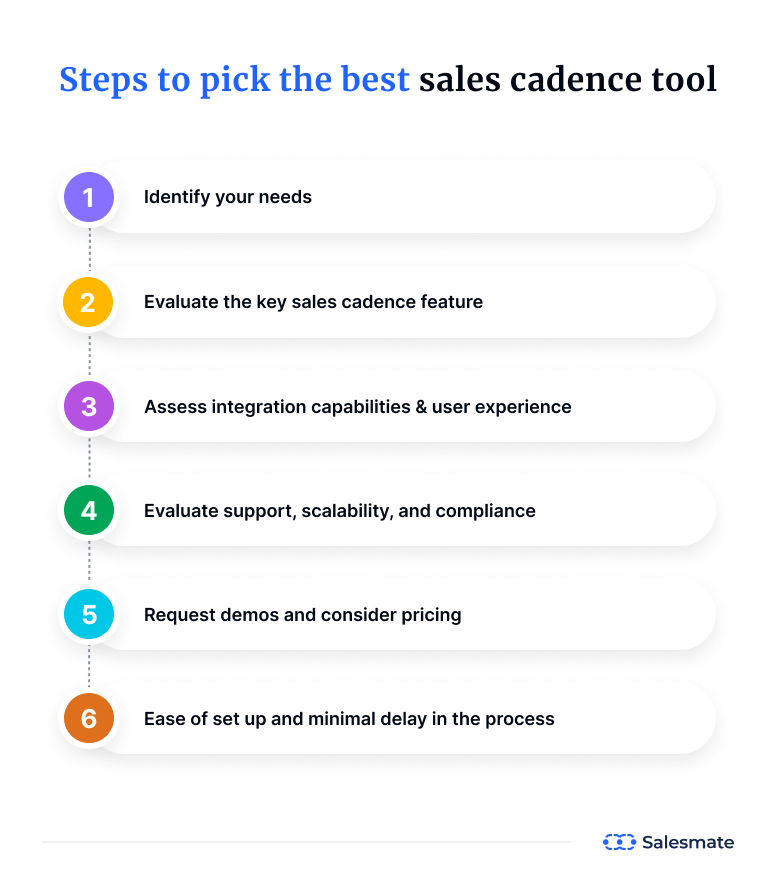 choose the best sales cadence tool? 