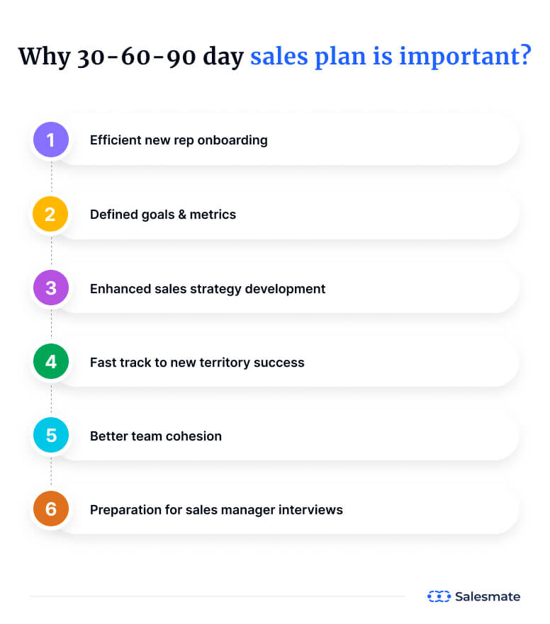 30-60-90 day sales plan importance