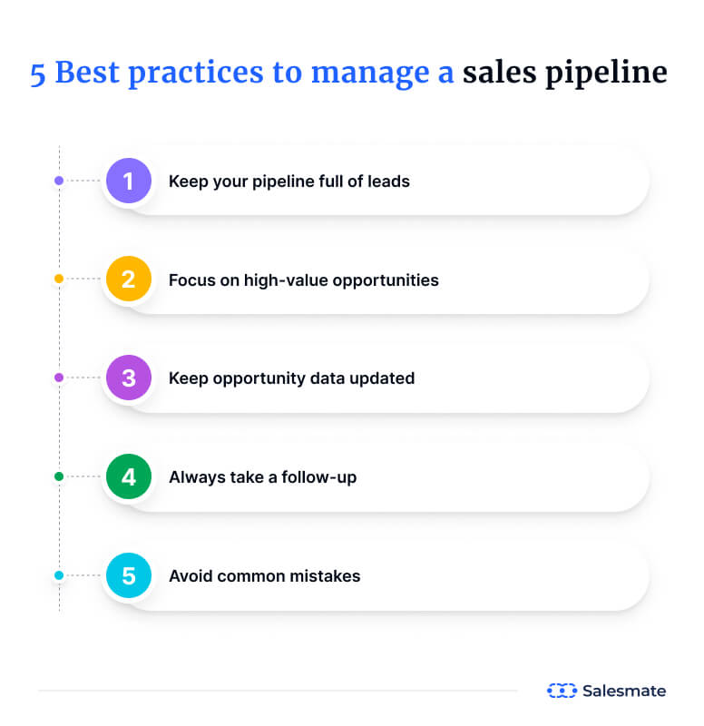 5 Sales pipeline stages best practices
