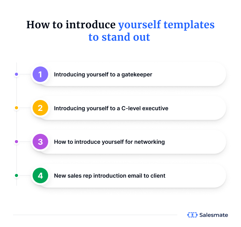 How to introduce yourself templates