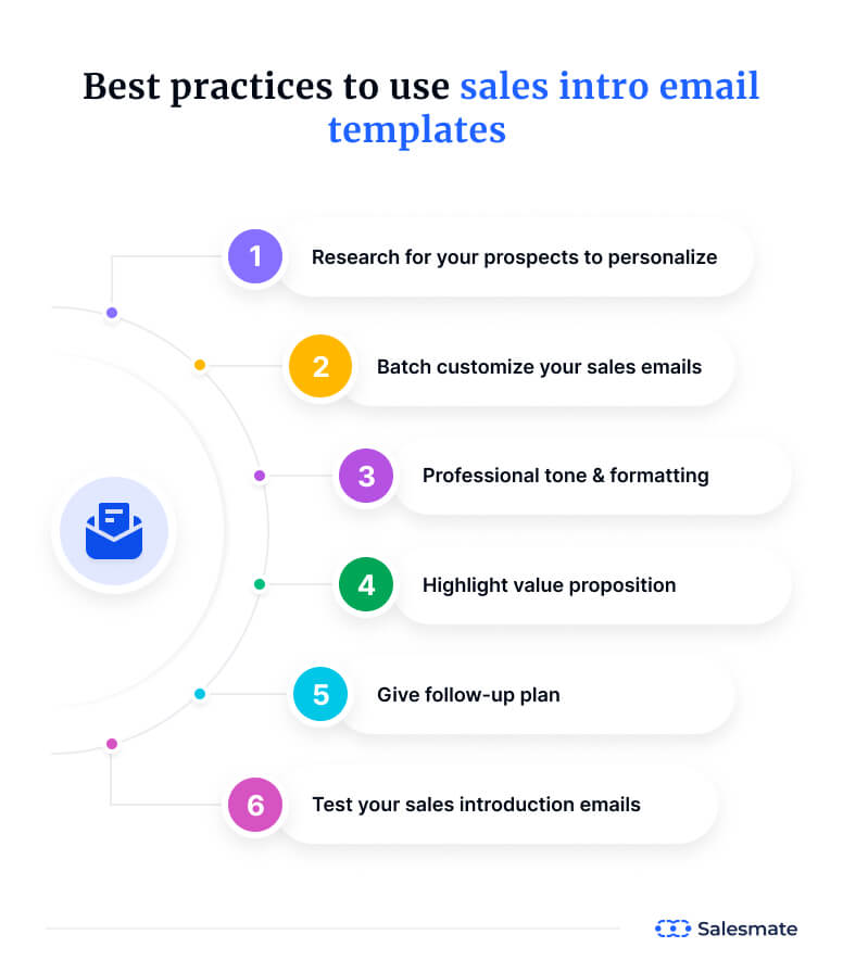 Best practices for using sales introduction email templates 