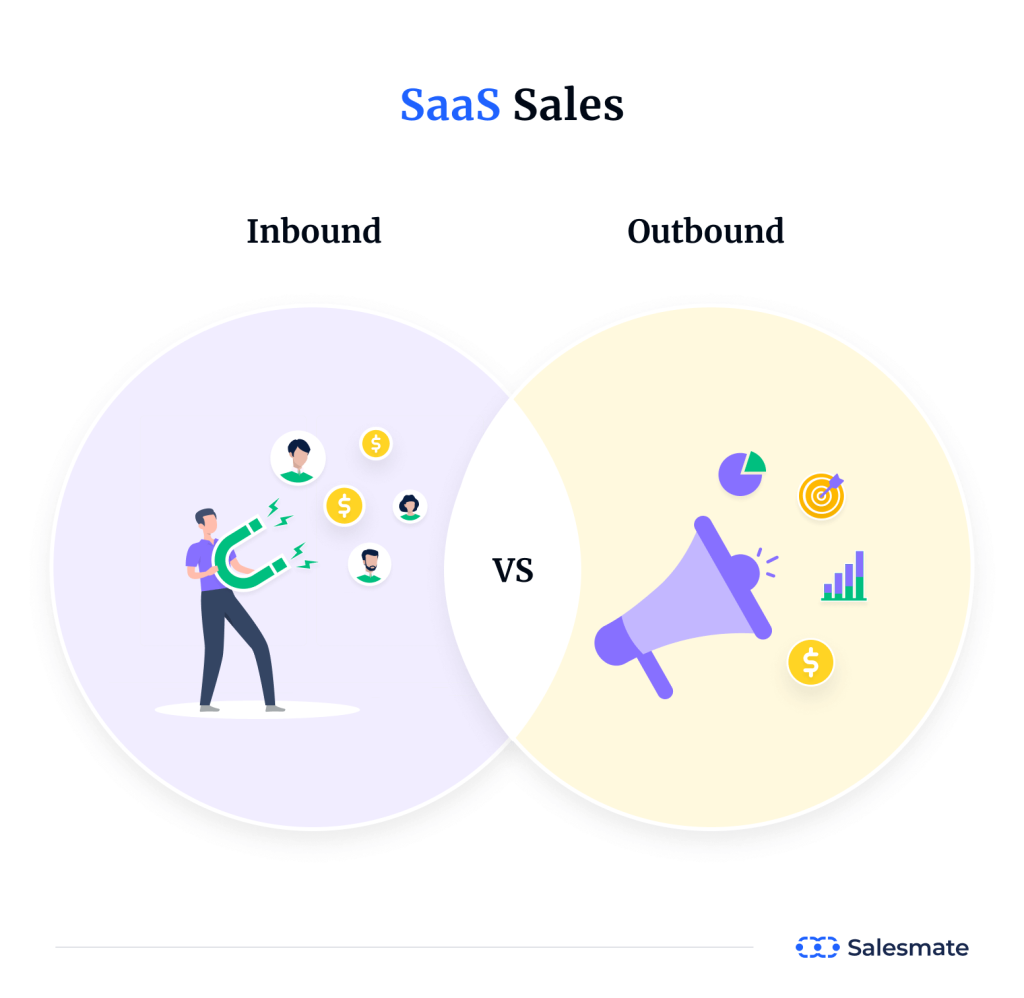 SaaS sales: Inbound & Outbound