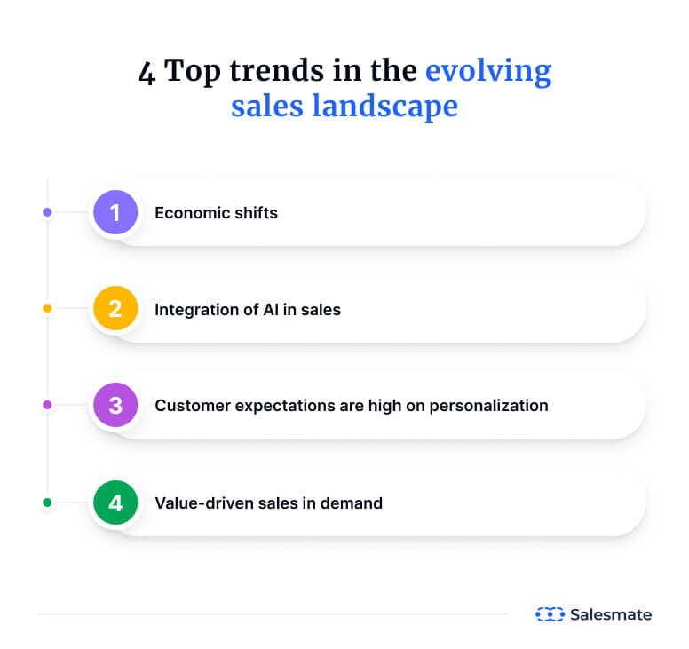 Top trends in the evolving sales landscape