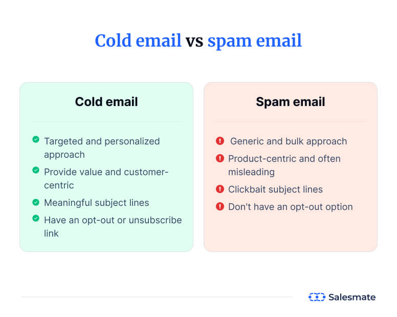 Cold email vs. Spam