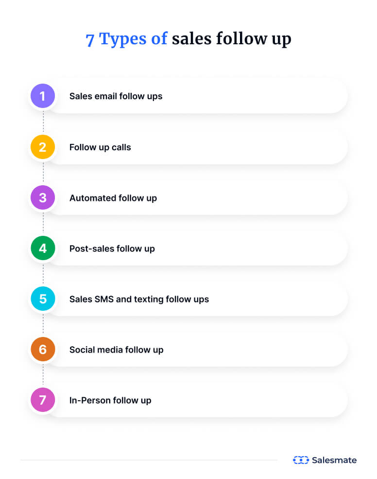 Types of sales follow up