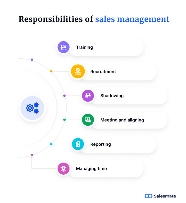 Responsibilities of sales management