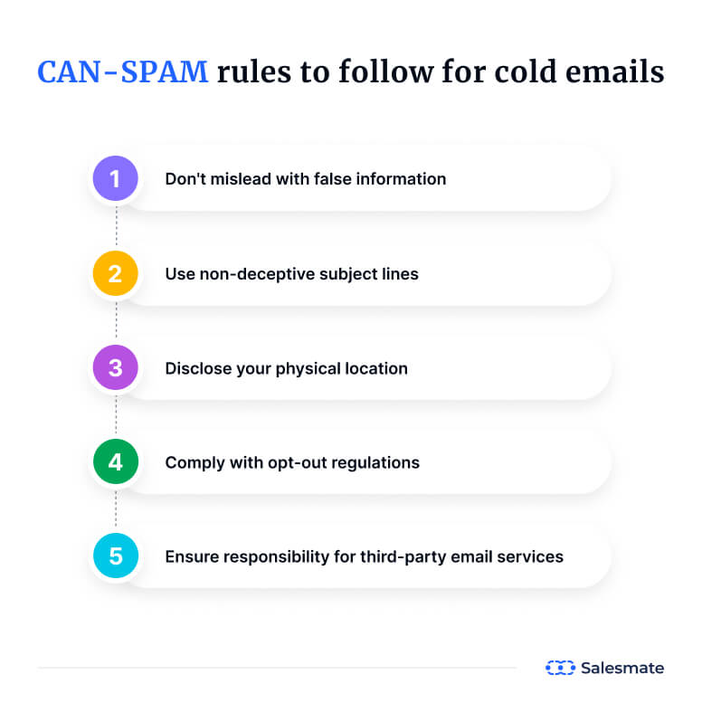 Cold email CAN-SPAM regulation rules