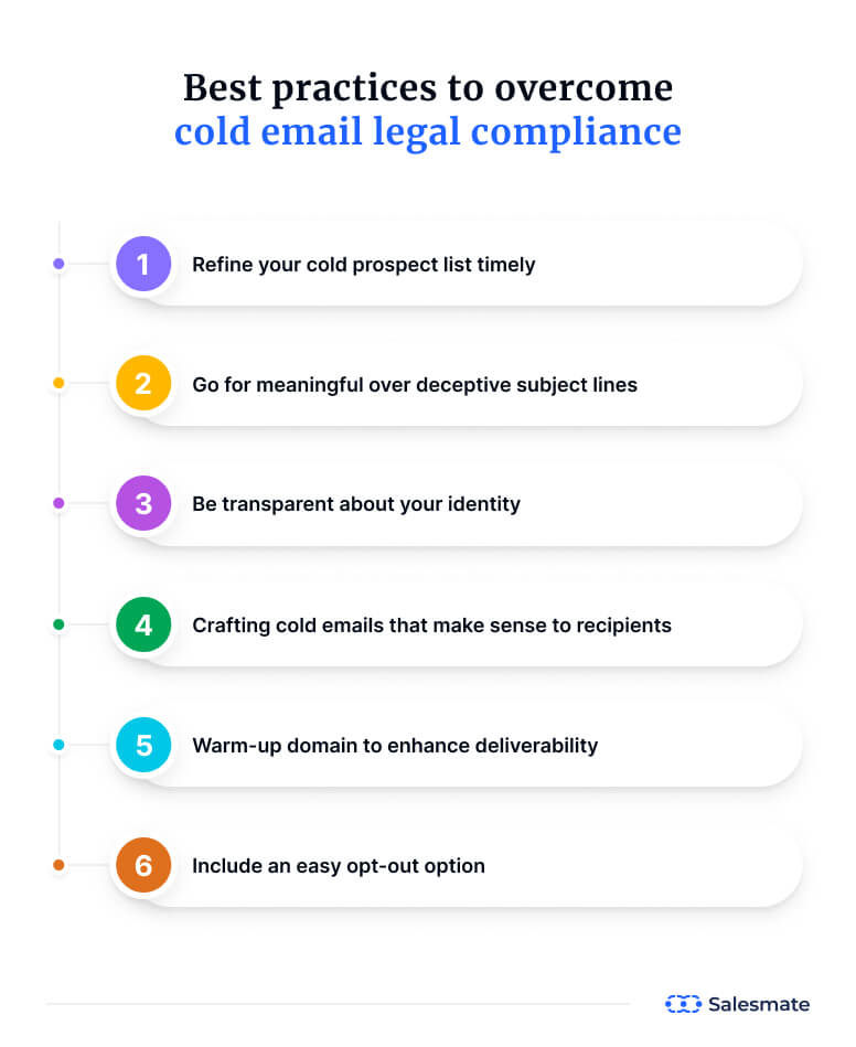 Best practices to follow legally compliant cold emailing
