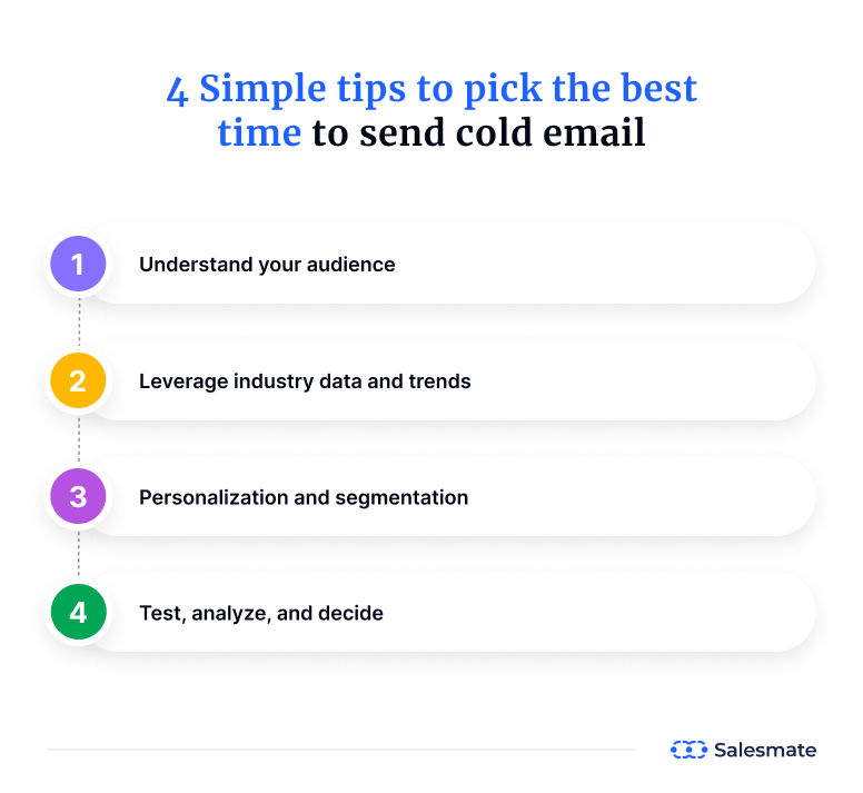 Tips to pick the best time to send cold email