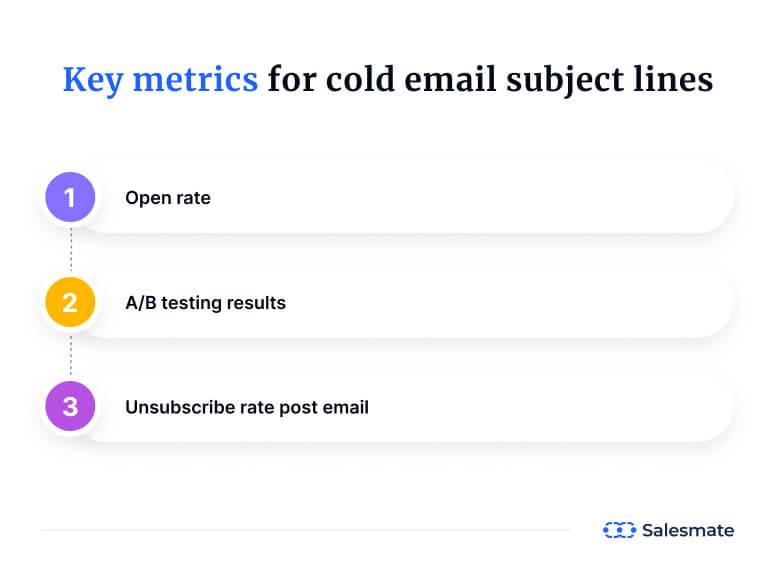 Metrics for cold email subject lines