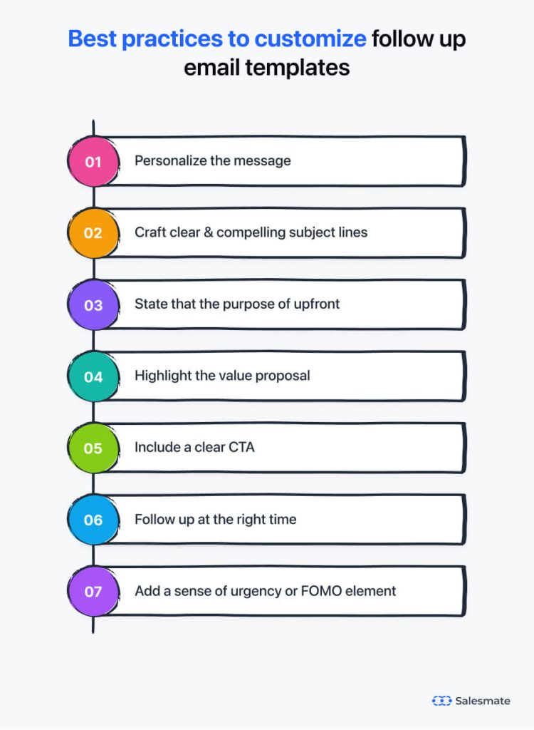 Best practices to customize follow up email templates