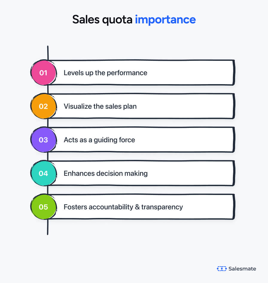 importance of sales quota 