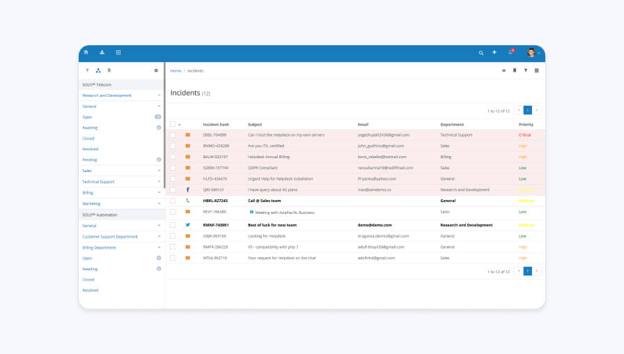 Vision Helpdesk software dashboard