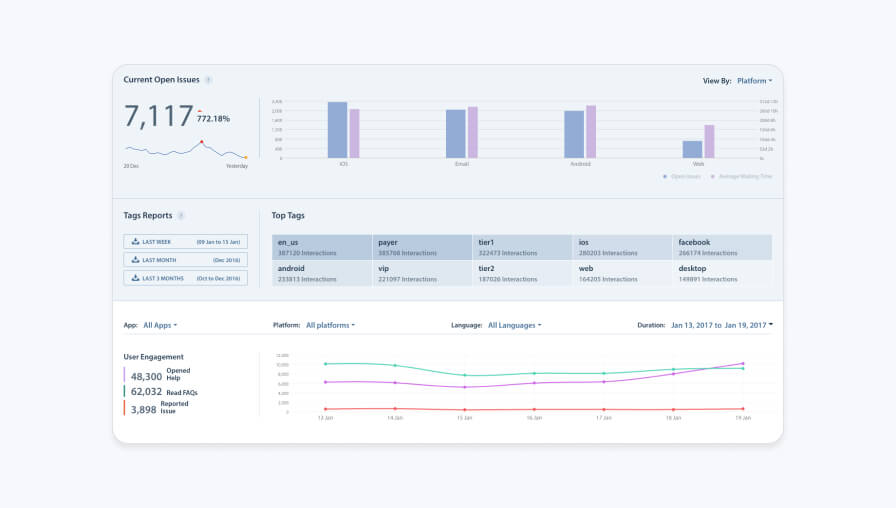 Helpshift helpdesk system