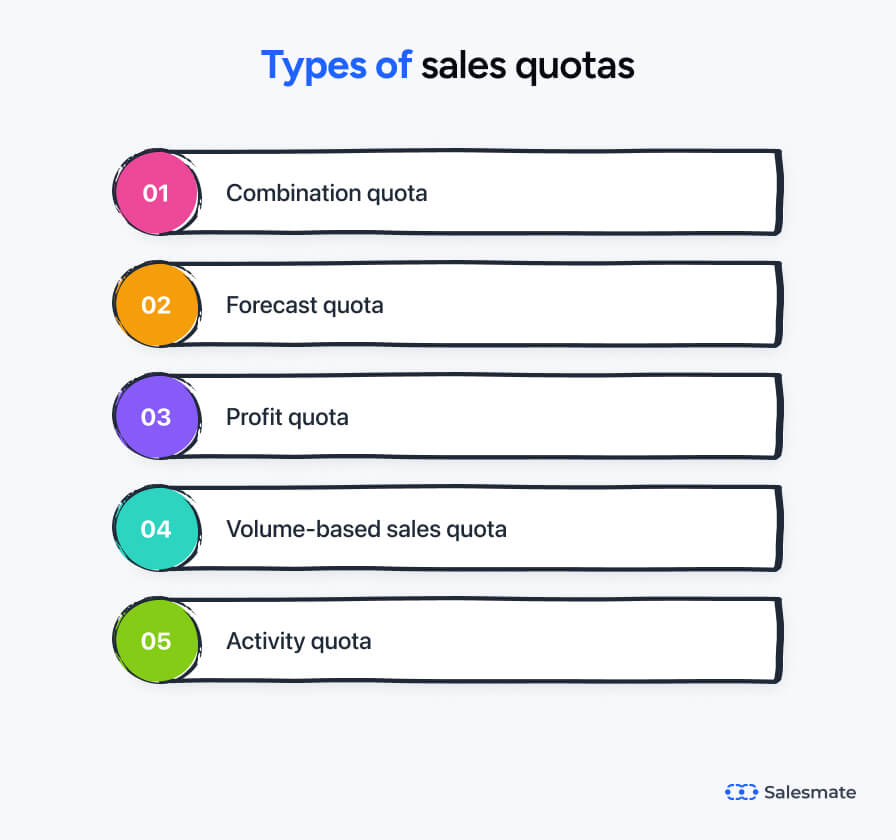 types of sales quotas