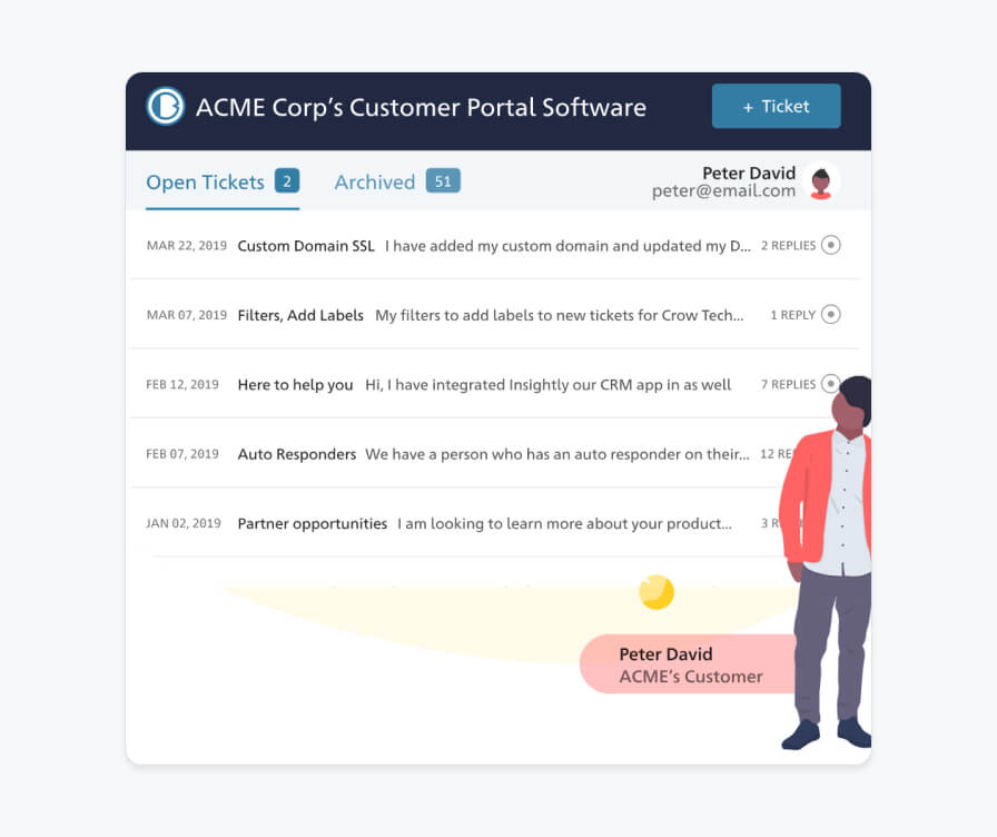 SupportBee Ticketing system