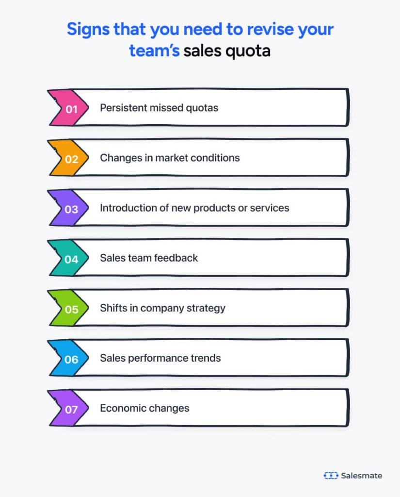 indicators to adjust your team's sales quota