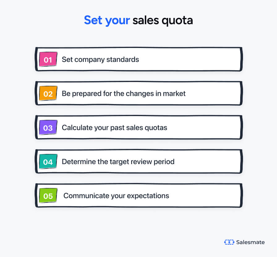 set your sales quota