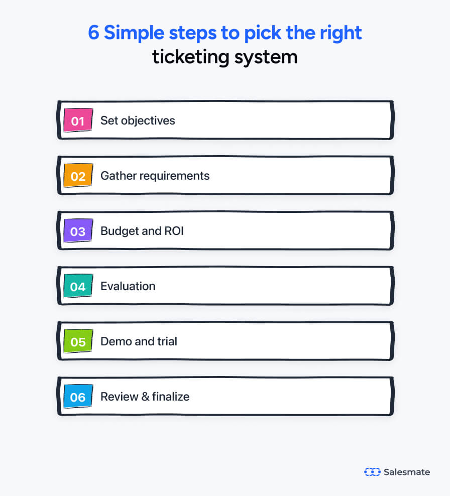 Choose right ticketing system