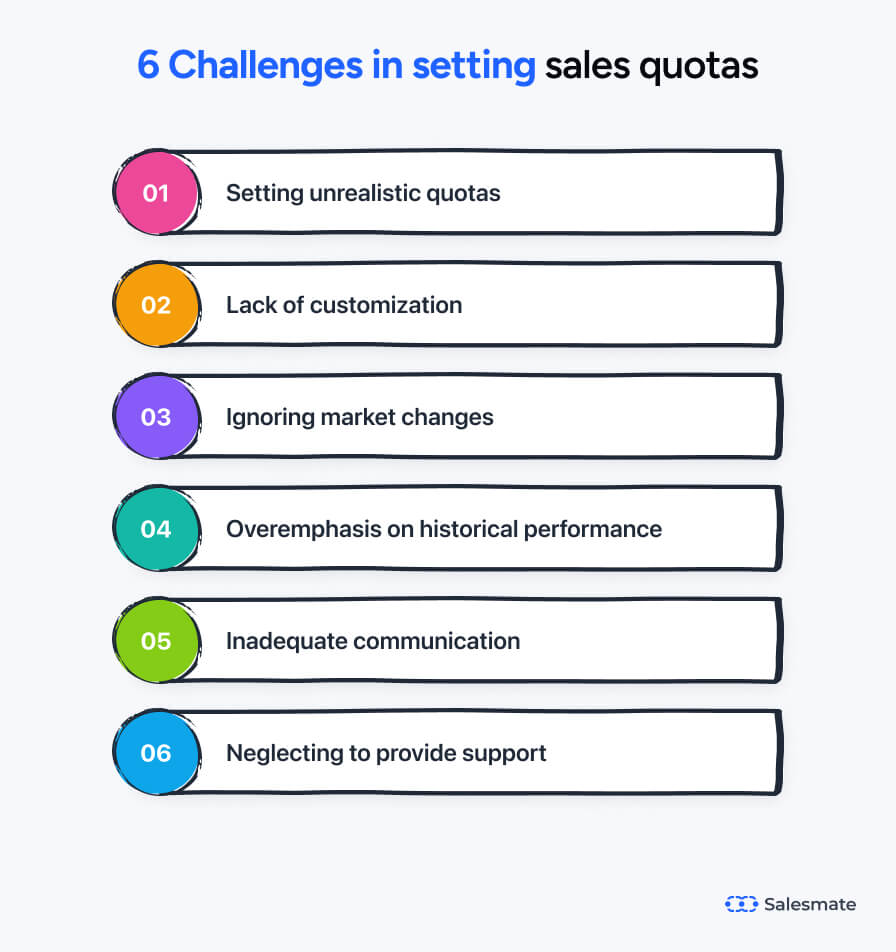 Common pitfalls in sales quota setting    