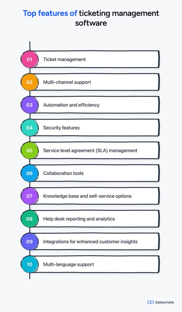 Top features of ticketing management software