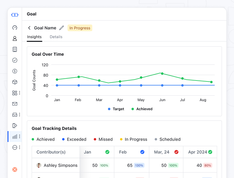 Goal management